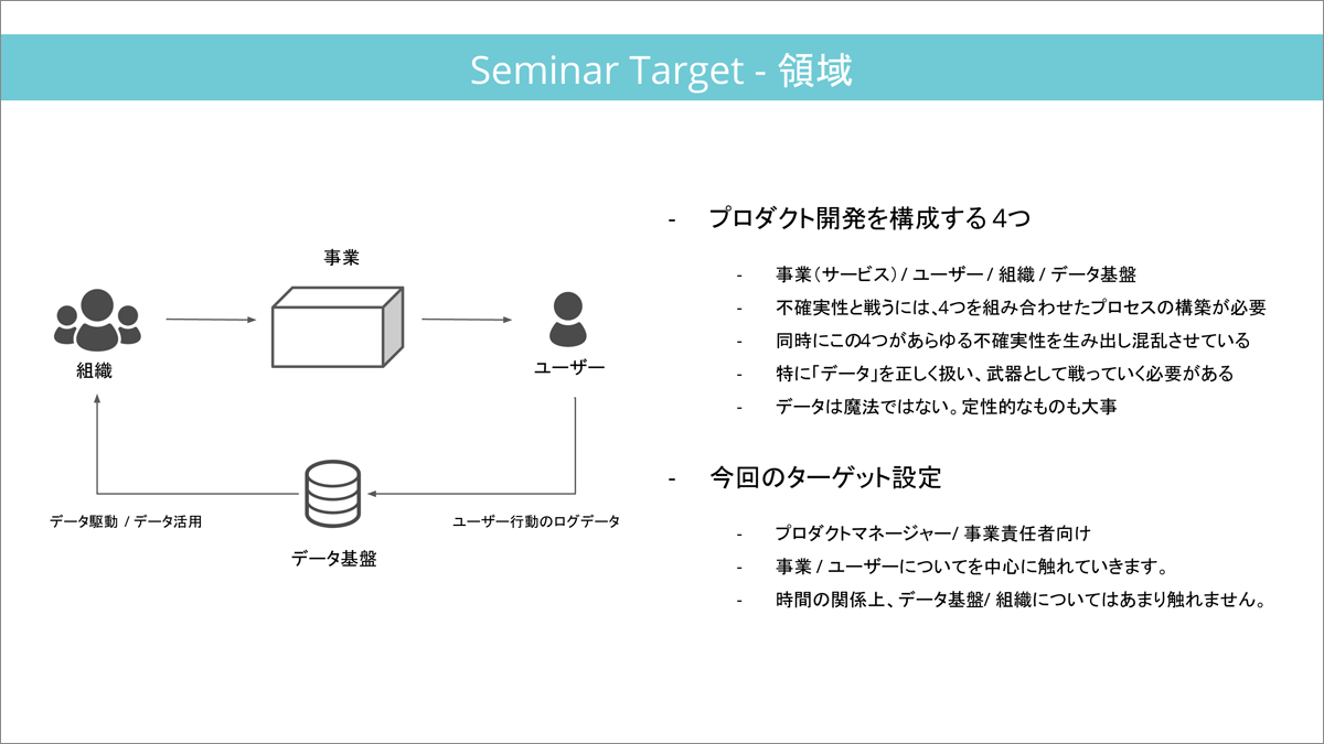 事業、ユーザー、データ基盤、組織の循環によってプロダクトを成長させる