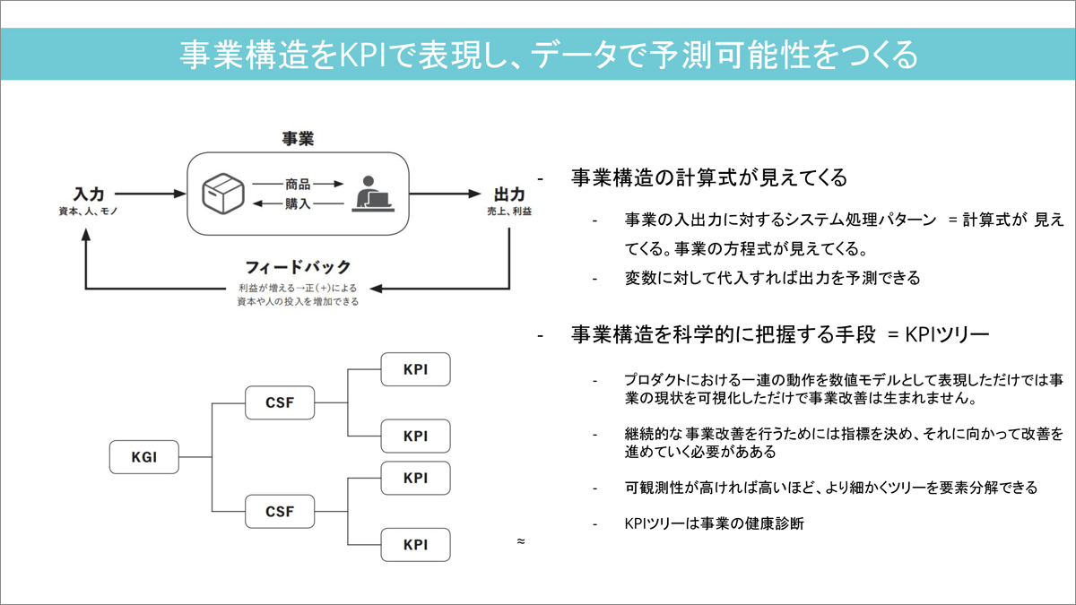ビジネス構造をKPIツリーに当てはめて、観測できるようにすることが肝心