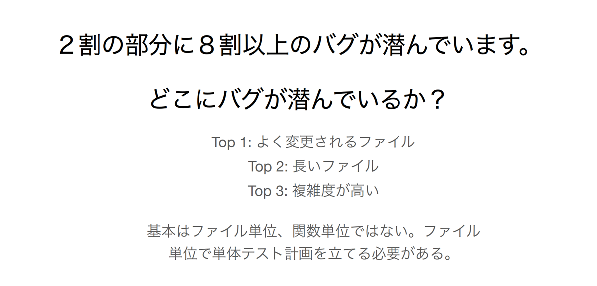 2割の部分にバグが潜んでいることは明確になっていて、その1番が、良く変更されるところ