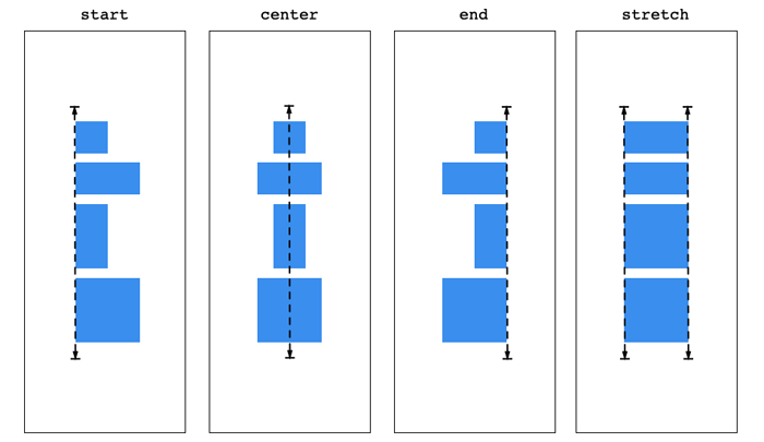 図10:ColumnでのcrossAxisAlignmentの指定の違い