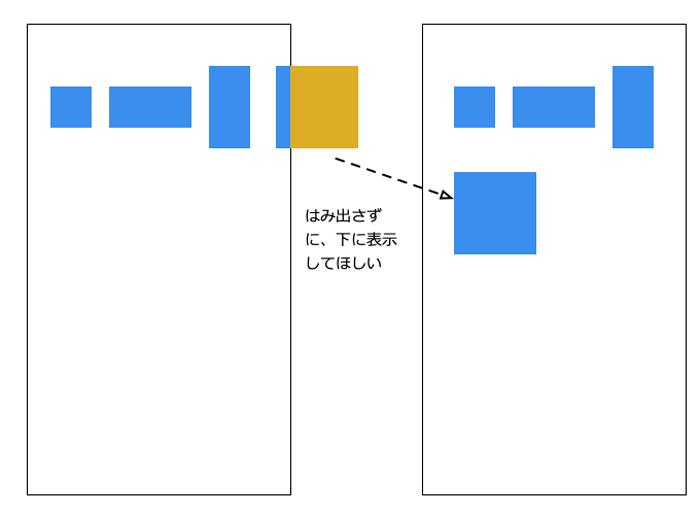 図13:Wrapが必要なケース