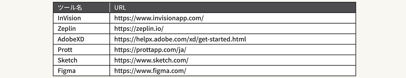 表1-1　主なモックアップの共有ツール
