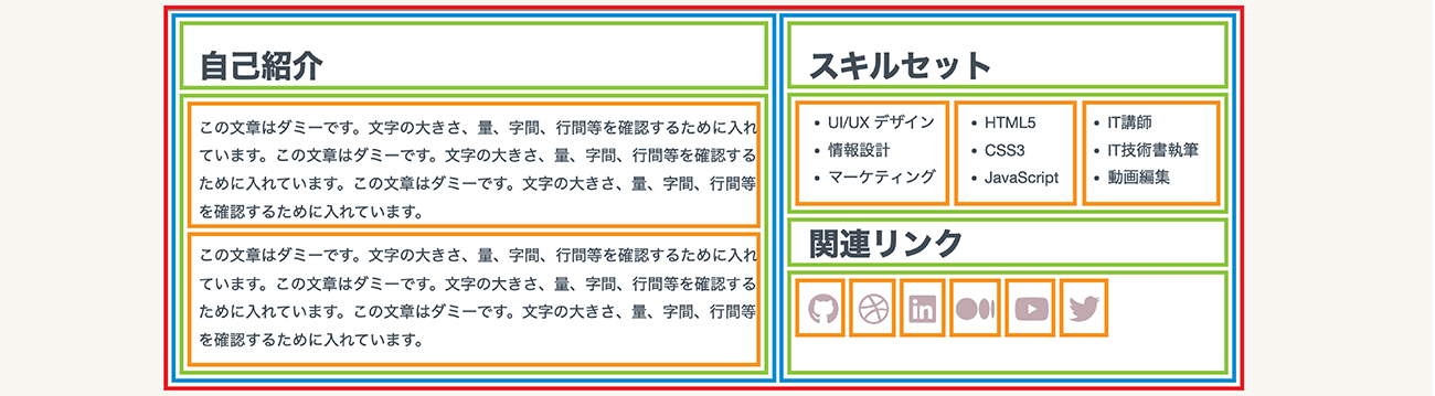 図1-3　大きなブロックの中に小さなブロックが含まれている