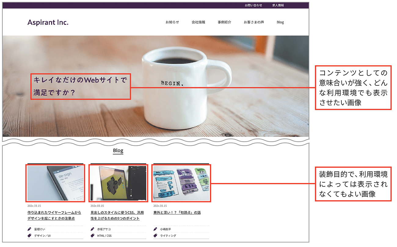 図1-23 img要素にしたほうがよい画像（上）、CSSで表示してもよい画像の例（下）