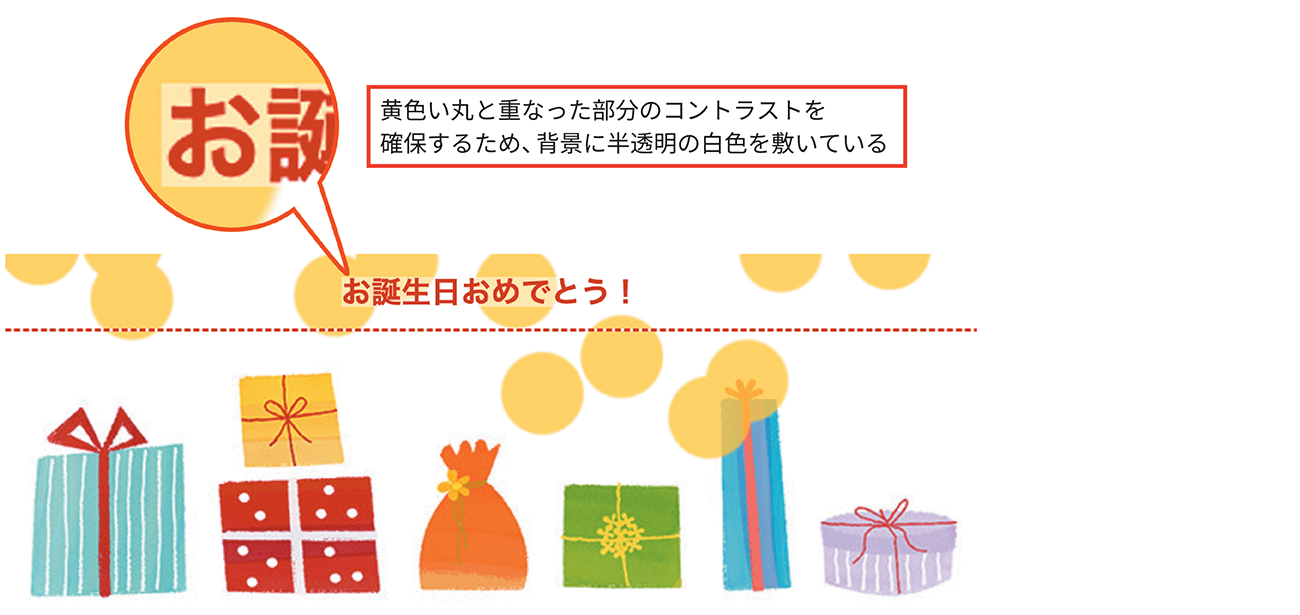 図1-26 「テキスト下のライン」「ギフトボックス」「黄色い丸」3つの画像を重ね合わせた例