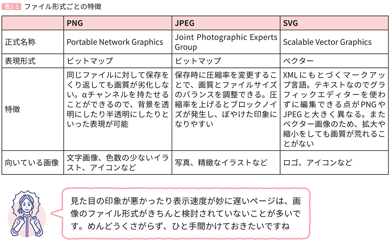 表1-1 ファイル形式ごとの特徴