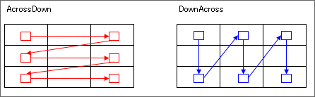 データ出力方向の違い