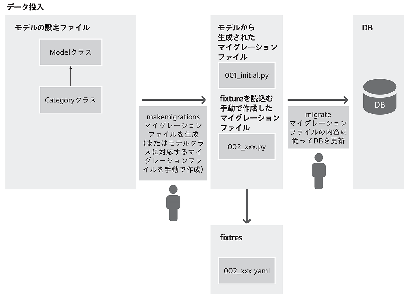 図8-2-9　fixture のイメージ