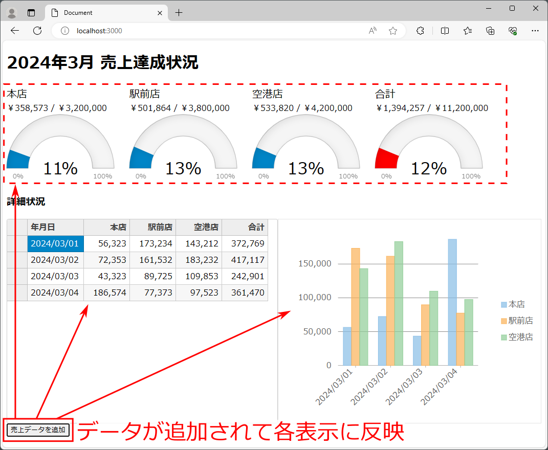 図1　本記事で作成するダッシュボードWebページ（p001-dashboard）