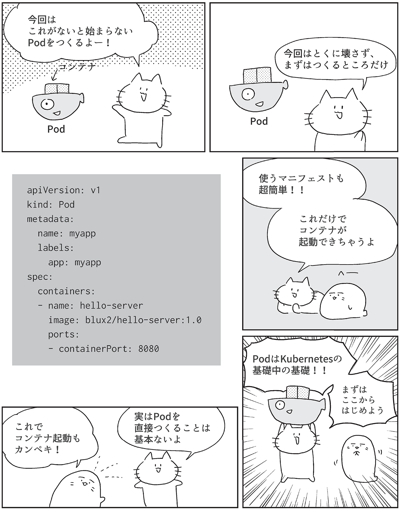 Podを動かしてみよう