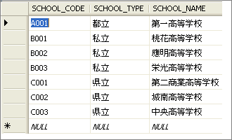 学校マスタテーブル（SCHOOLテーブル）