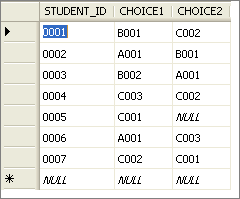 志望校テーブル（CHOICEテーブル）