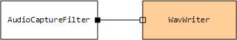 図2.フィルタグラフ 図2.フィルタグラフ