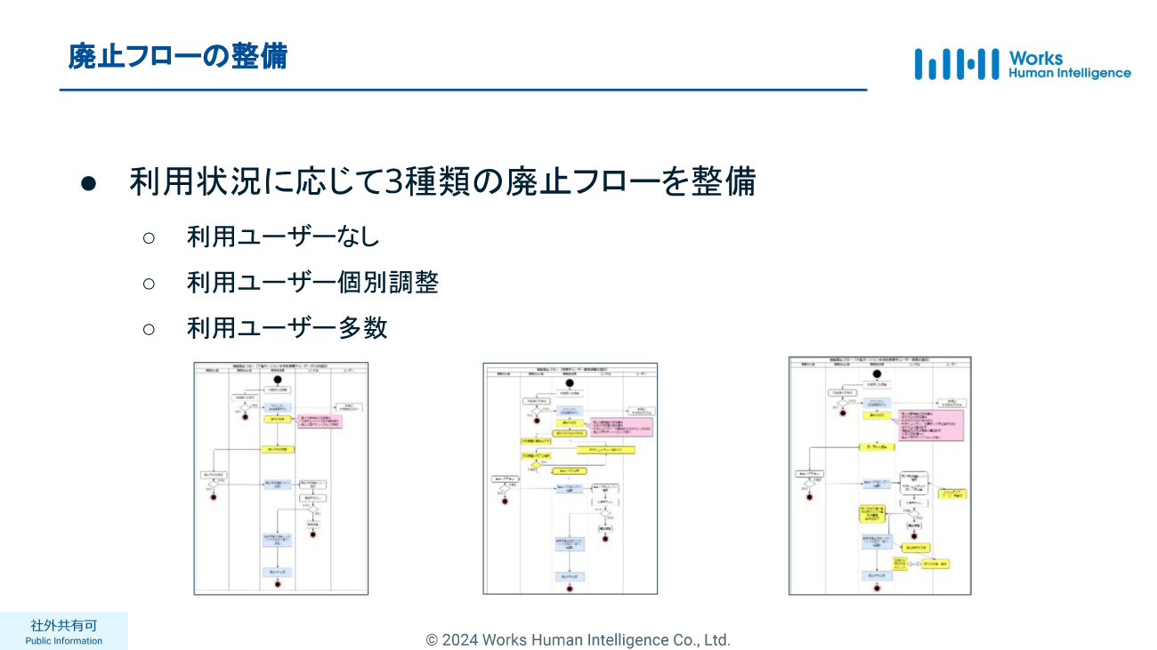利用状況に応じた3種類の廃止フローを設定