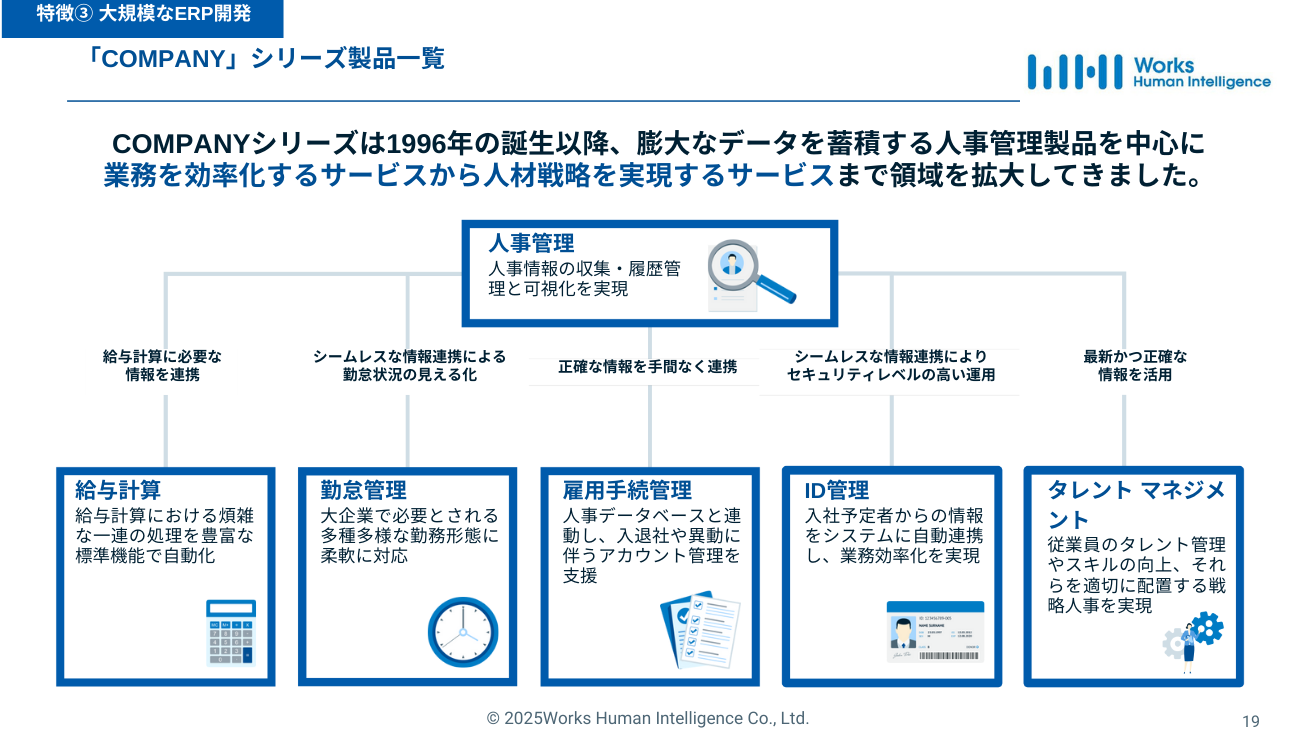対象業務が多岐にわたり、多くの機能を提供している