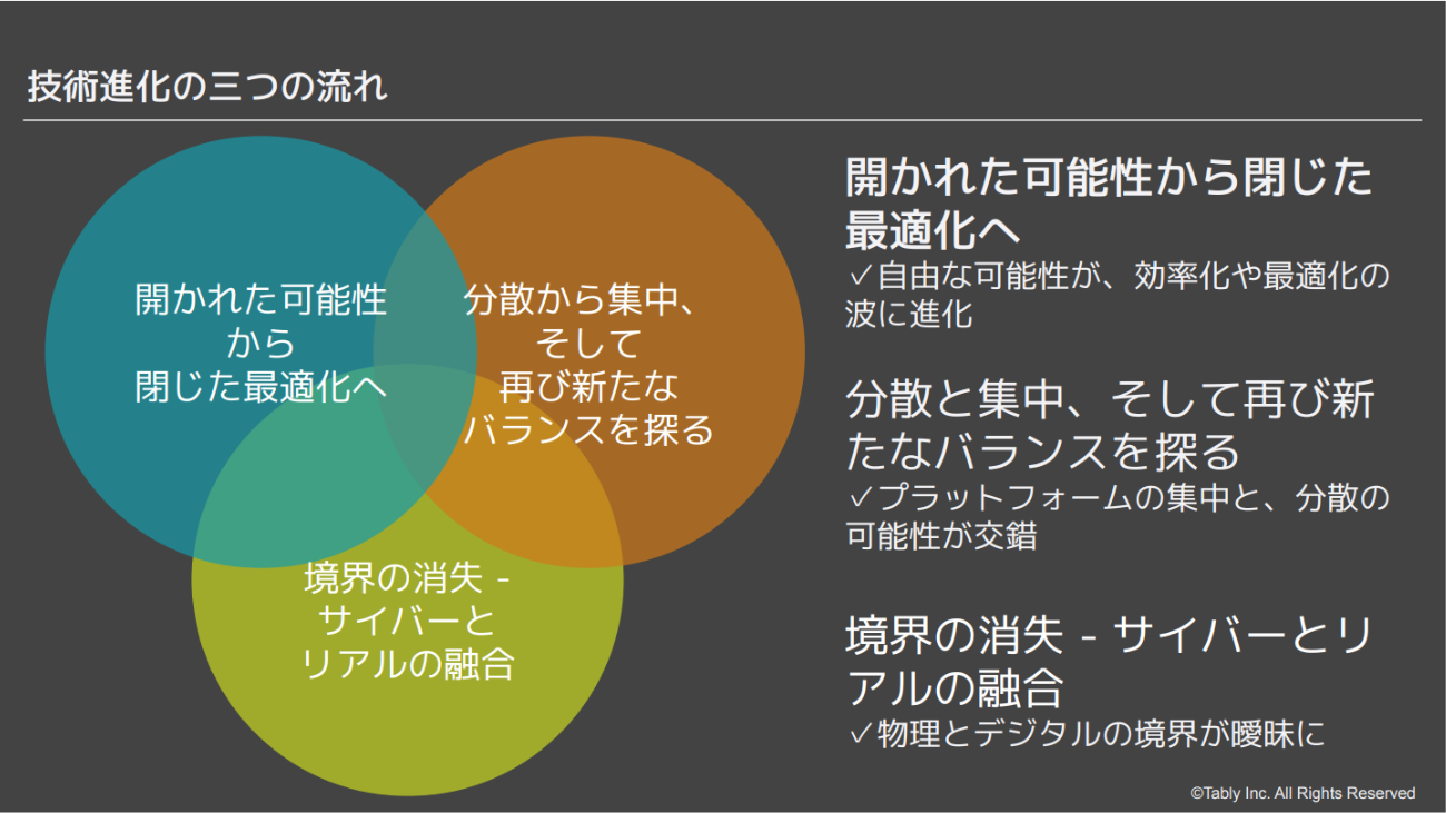 技術進化における3つの流れは、互いに相関し合っている