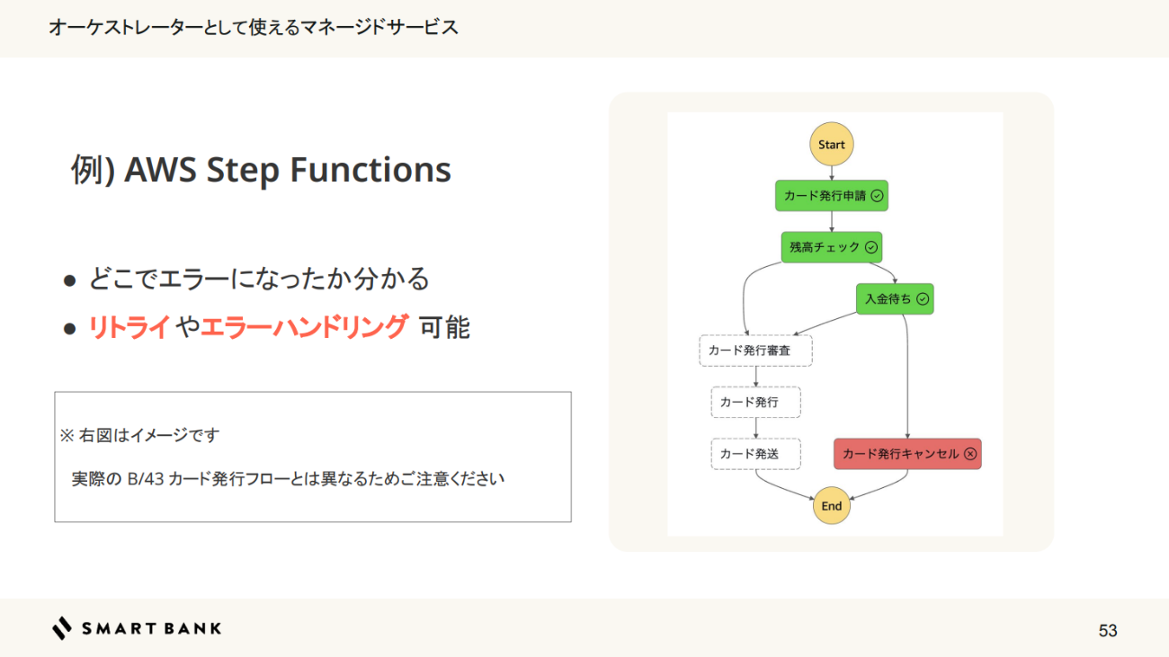 AWS Step Functionsを用いたカード発行フローの可視化とエラーハンドリング例
