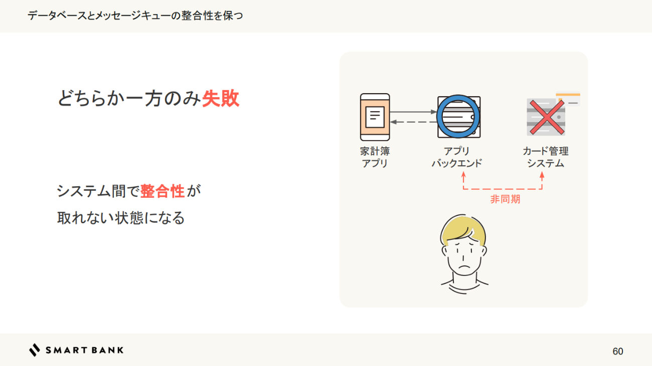 非同期処理における一方の処理失敗による整合性の破綻リスク