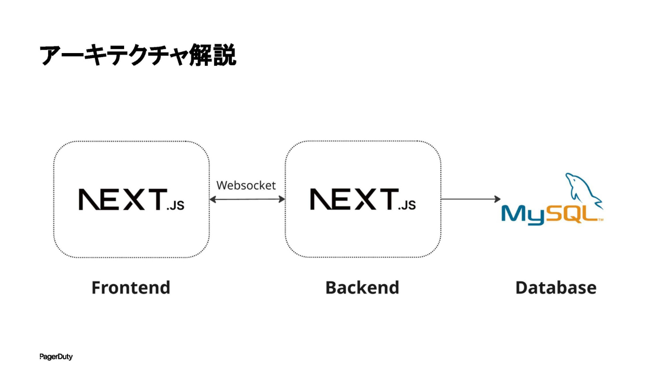 障害対応環境のアーキテクチャ(アプリケーション、インフラ)