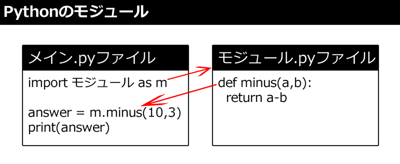 Pythonのモジュール