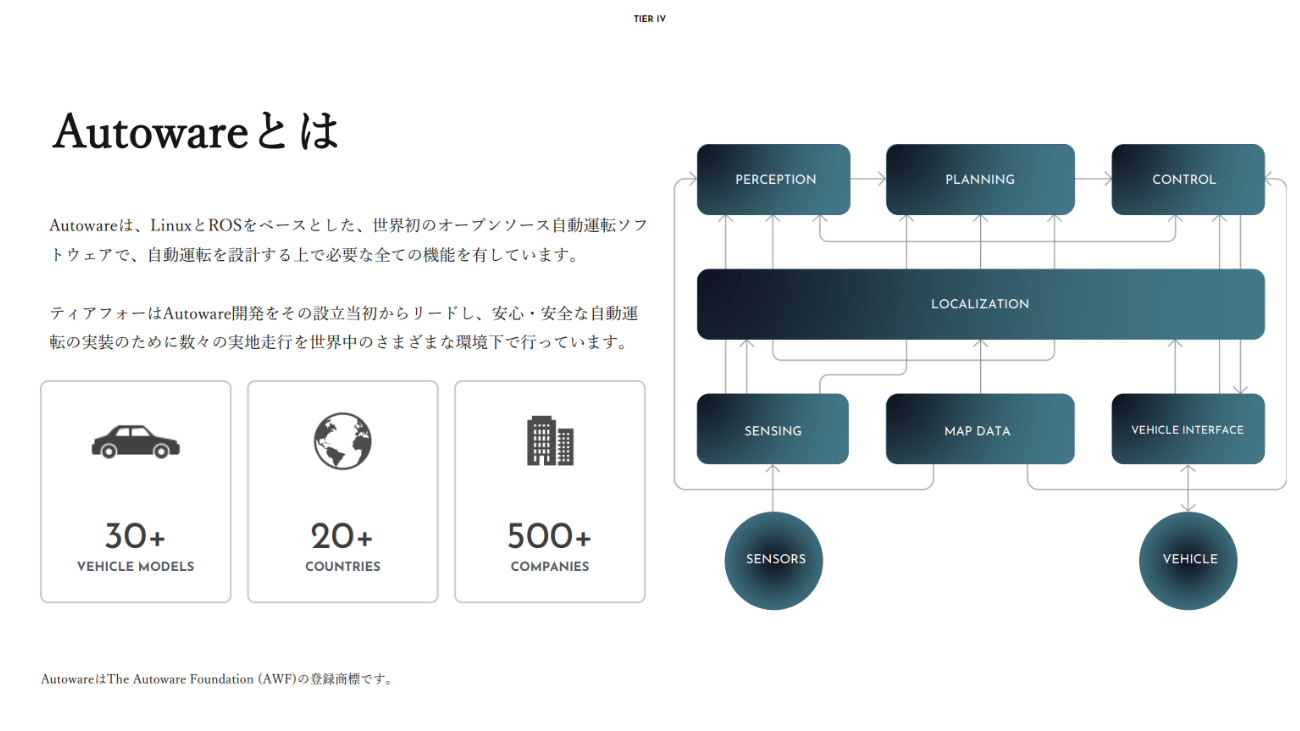 Autowareが担う、自動運転の中枢機能