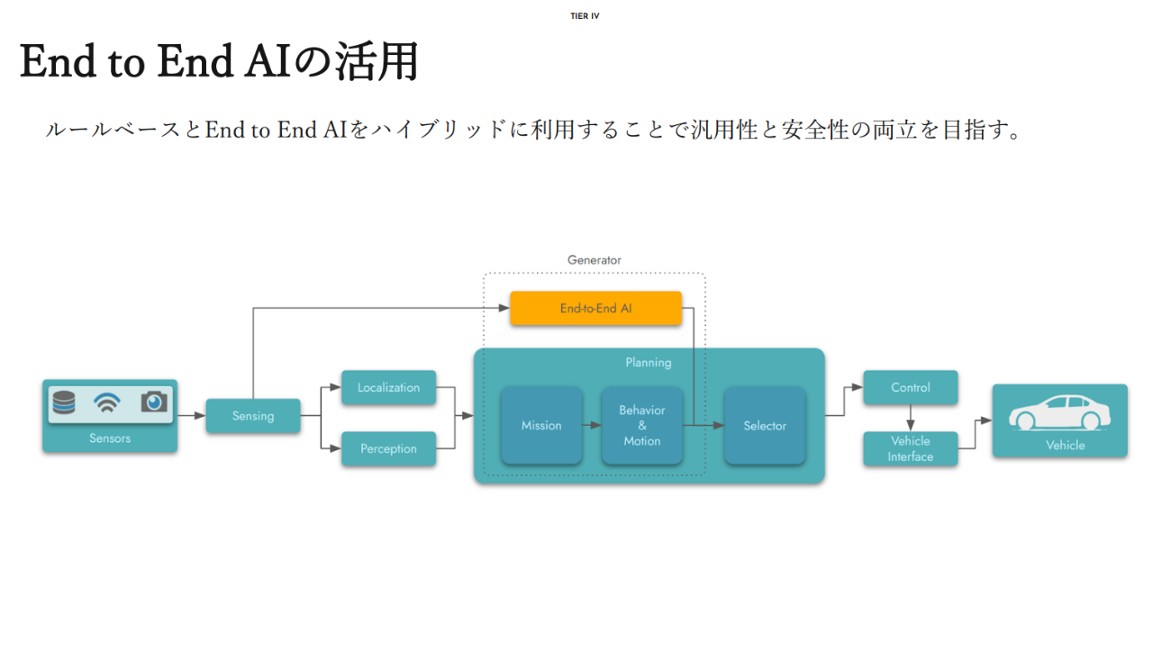 ルールとAIの融合で、より柔軟な走行判断へ