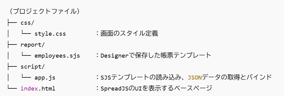 図6:SpreadJSプロジェクト構成例(テンプレート、スクリプト、スタイル定義)