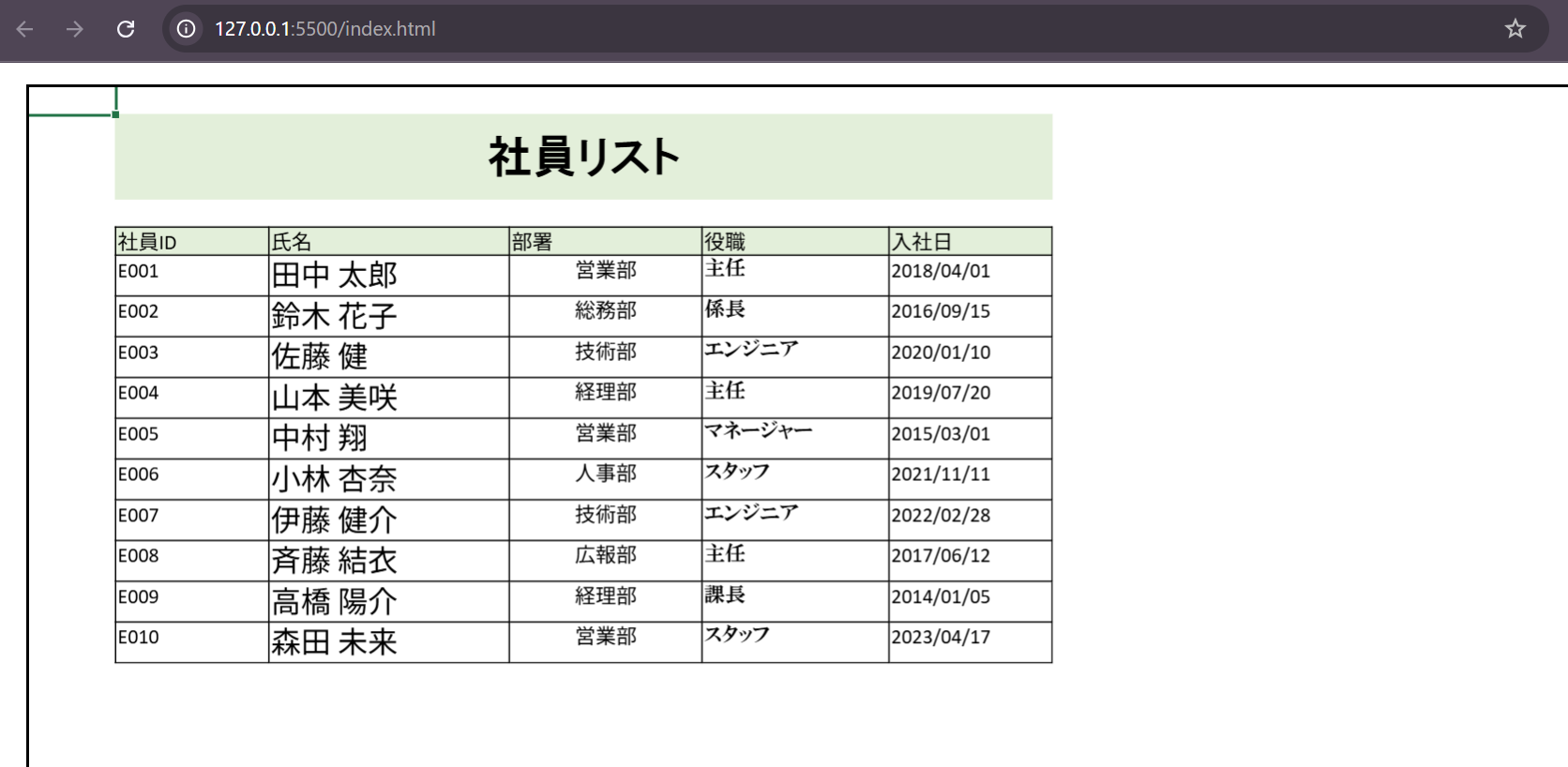 図7:Webページで表示確認