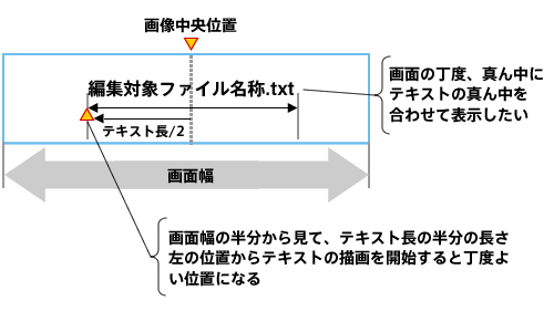 文字描画位置計算