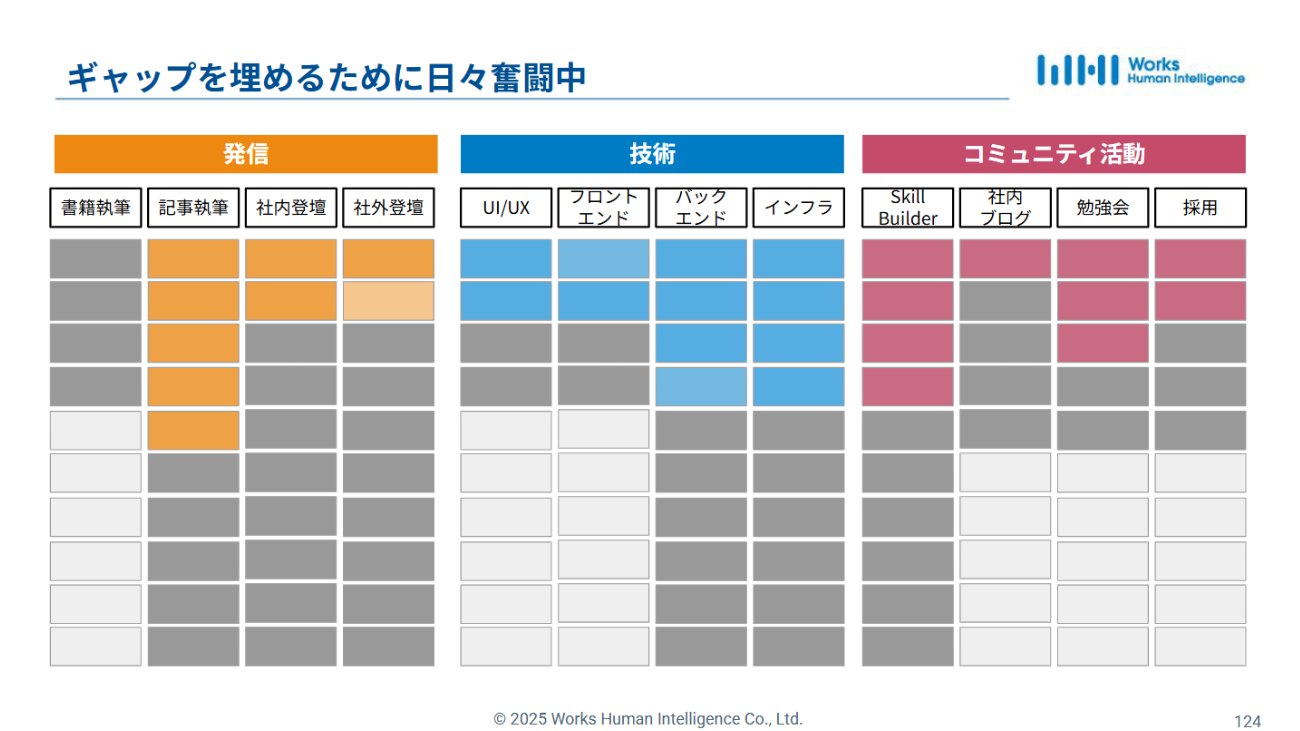 ギャップをうめるために日々奮闘中