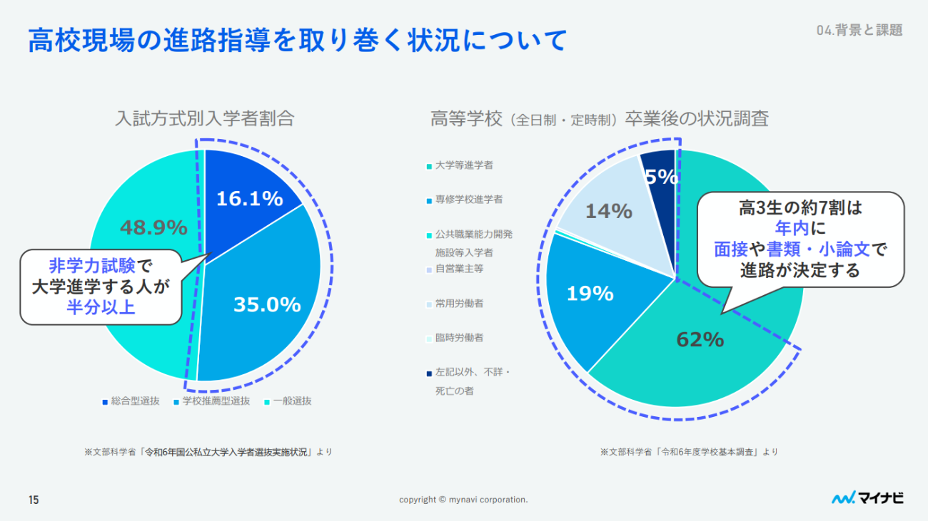 高校生の進路決定において面接の重要性が高まっている。