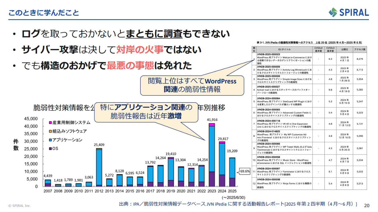 JVN iPediaの脆弱性対策情報へのアクセス数上位を占めるのはWordPress関連