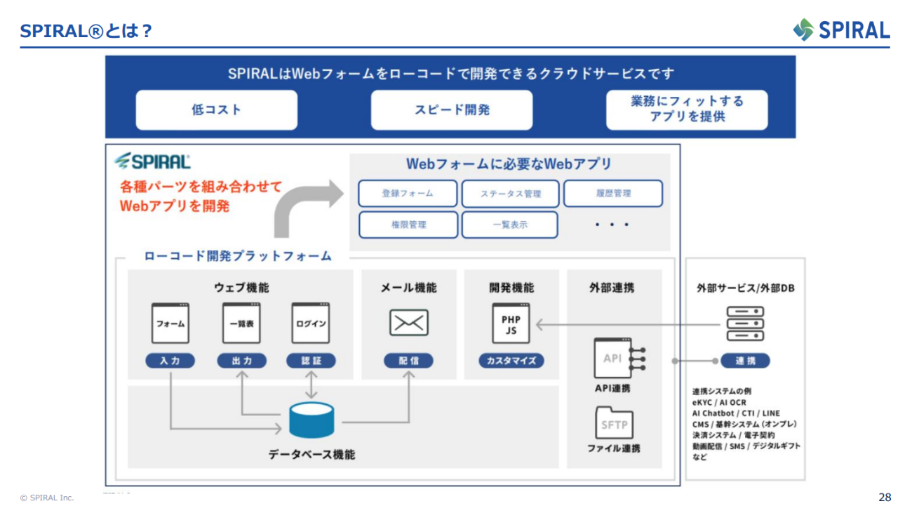 ローコード開発プラットフォームSPIRAL®