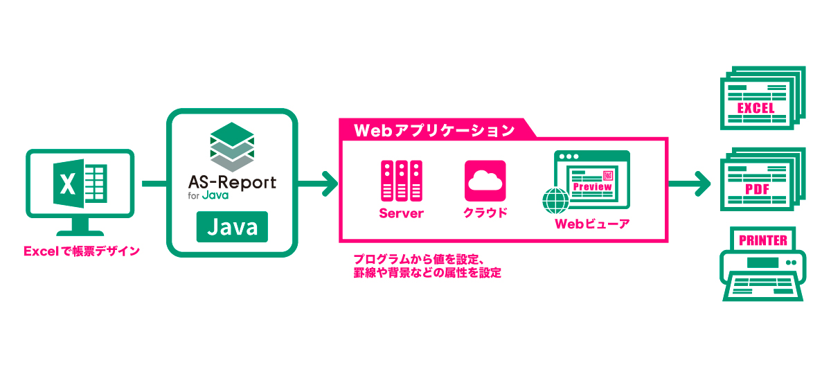 「AS-Report for Java」の機能