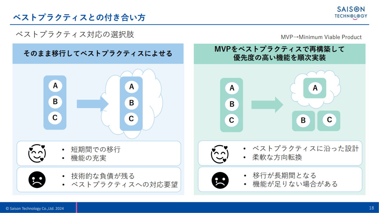 ベストプラクティスとの付き合い方
