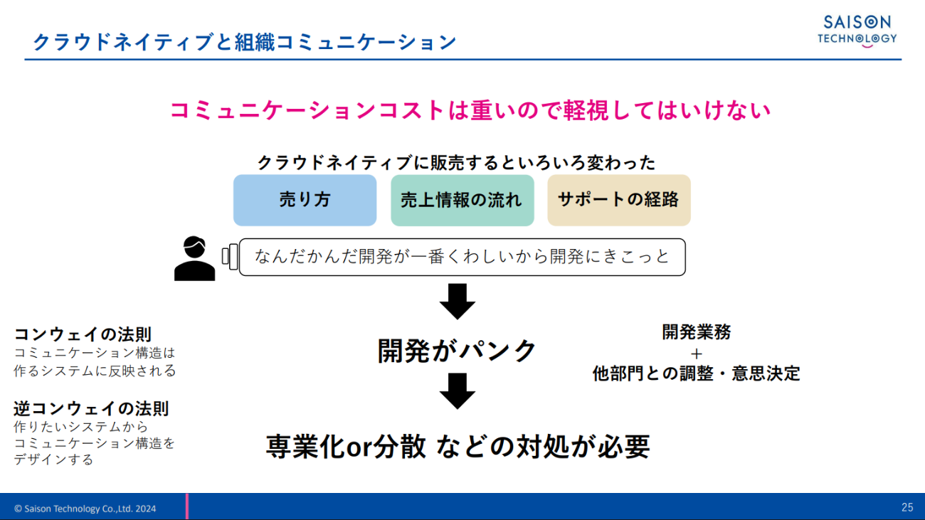 クラウドネイティブ化には他部門との調整が必須