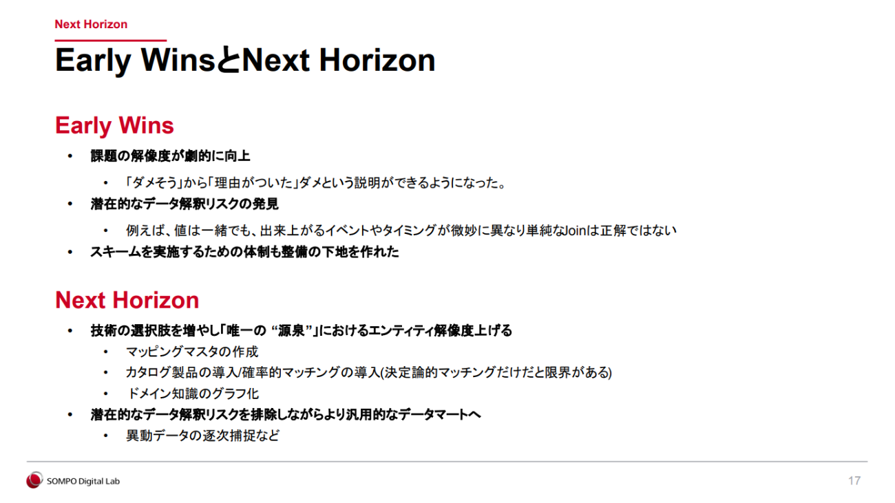 今回のプロジェクトを通じて得られた知見と次なる挑戦
