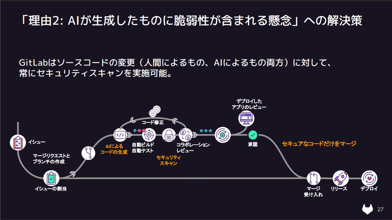 「理由2:AIが生成したものに脆弱性が含まれる懸念」への解決策①