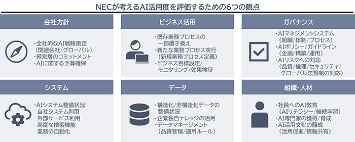 AI活用に重要な6つの観点