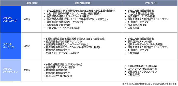 コンサルティングプラン一覧