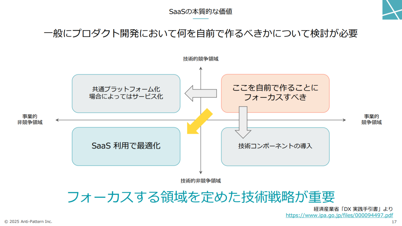フォーカスする領域を定める技術戦略が重要になる