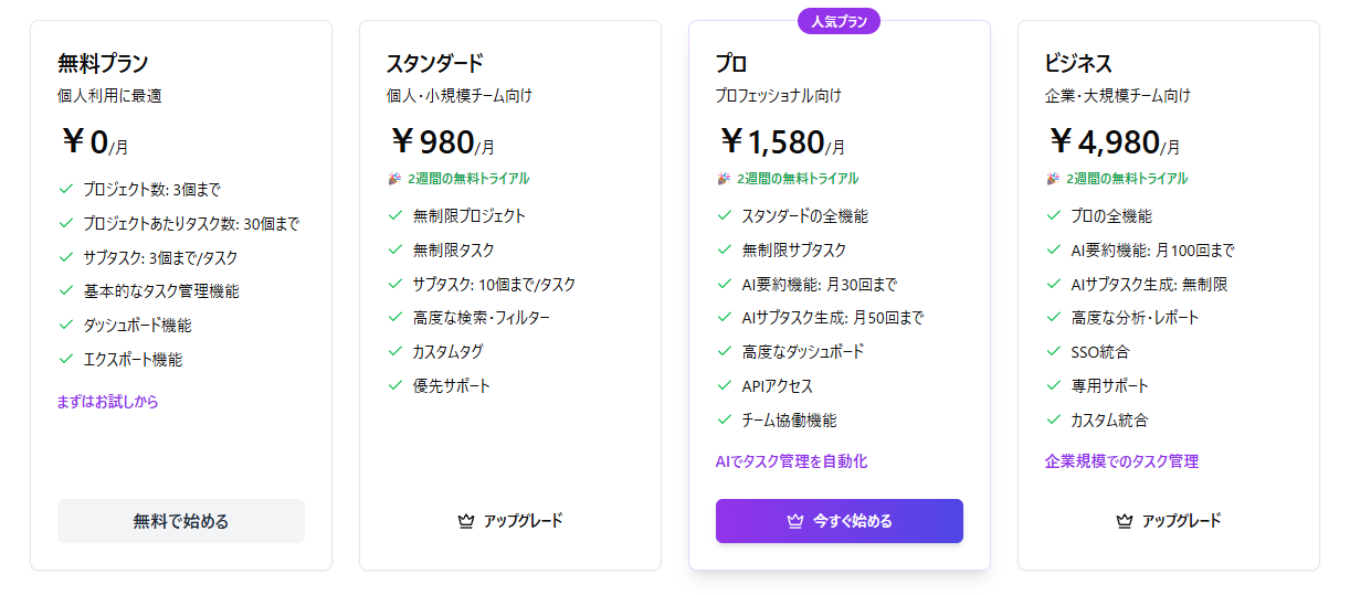 段階的なサブスクリプションモデル
