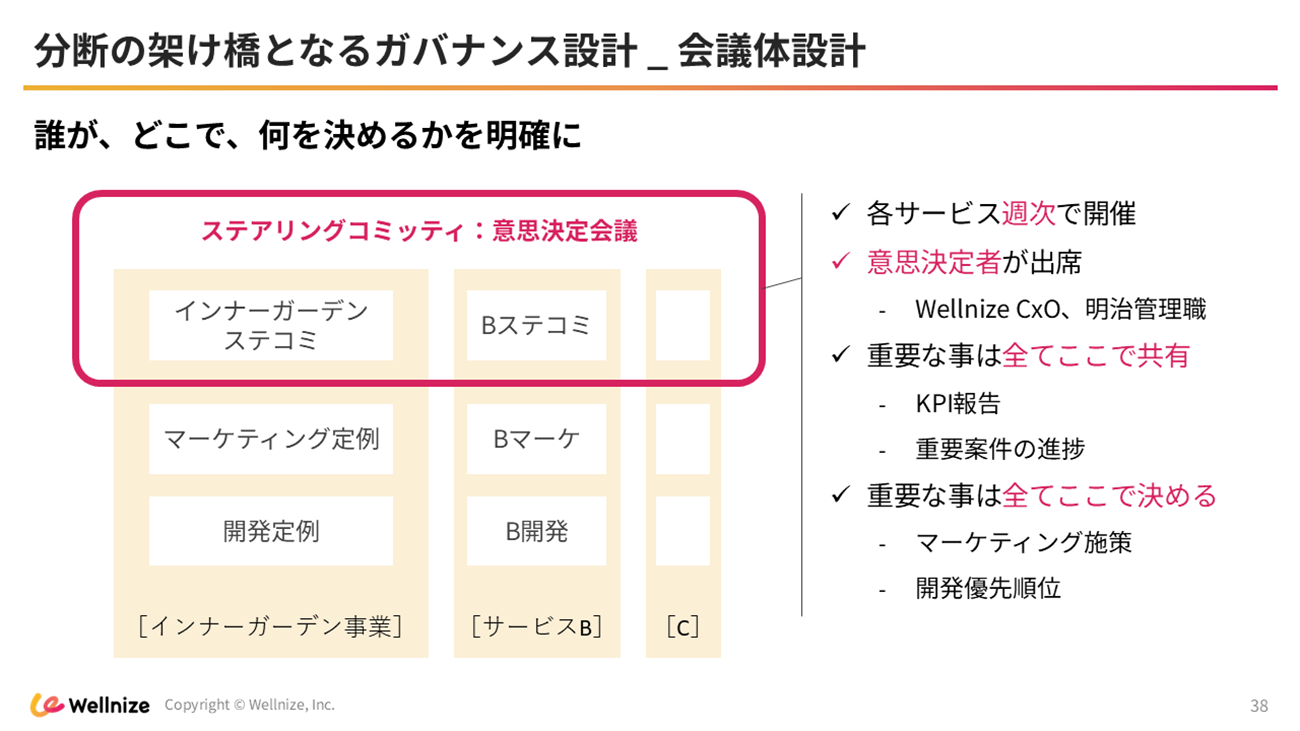 「意思決定を集約することで政治が発生しにくくなる」
