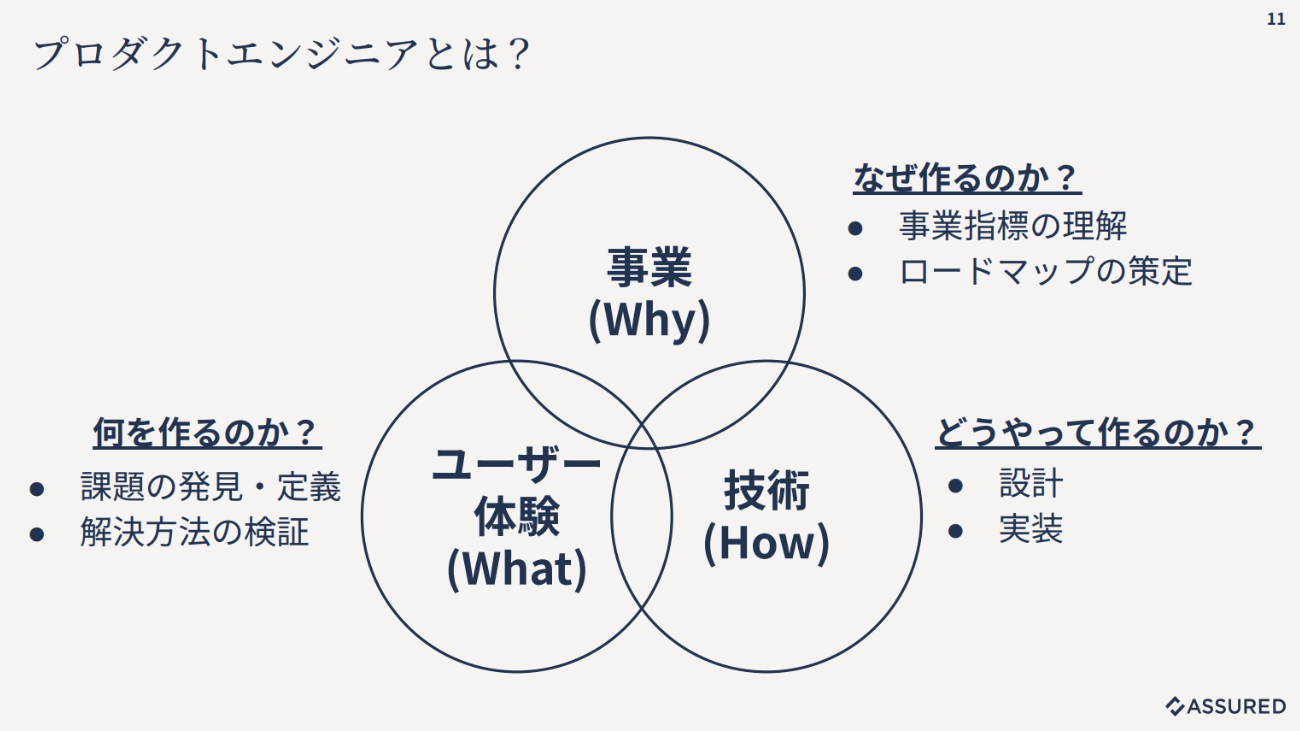 プロダクトエンジニアがカバーする領域
