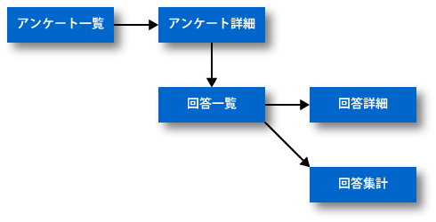 図7 画面フロー図