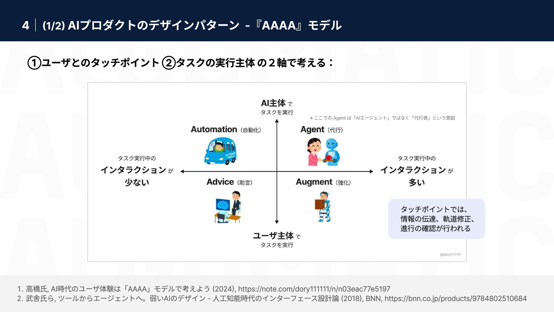 AIエージェントを現場で使う (2025)