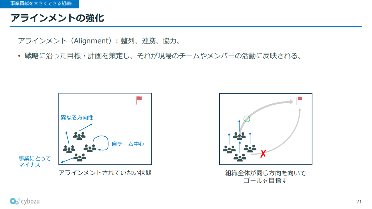 方向性が統一されたチームは、同じゴールに向かって進める