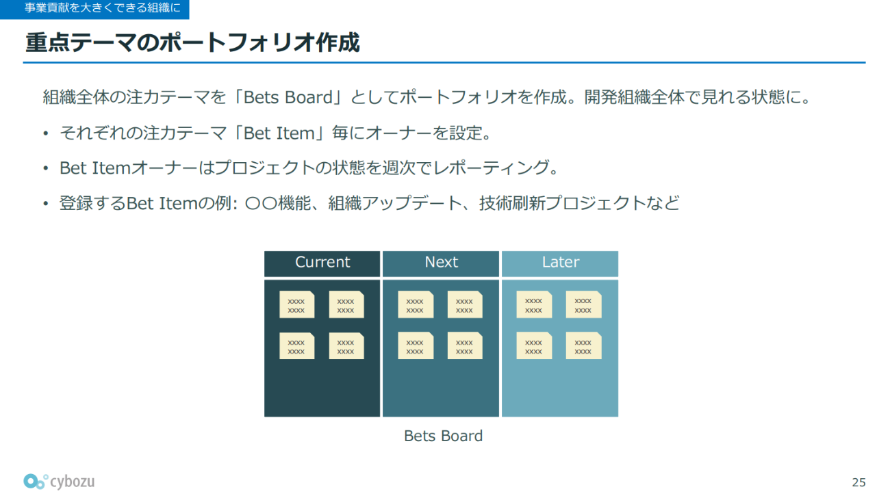 Bets Boardのイメージ