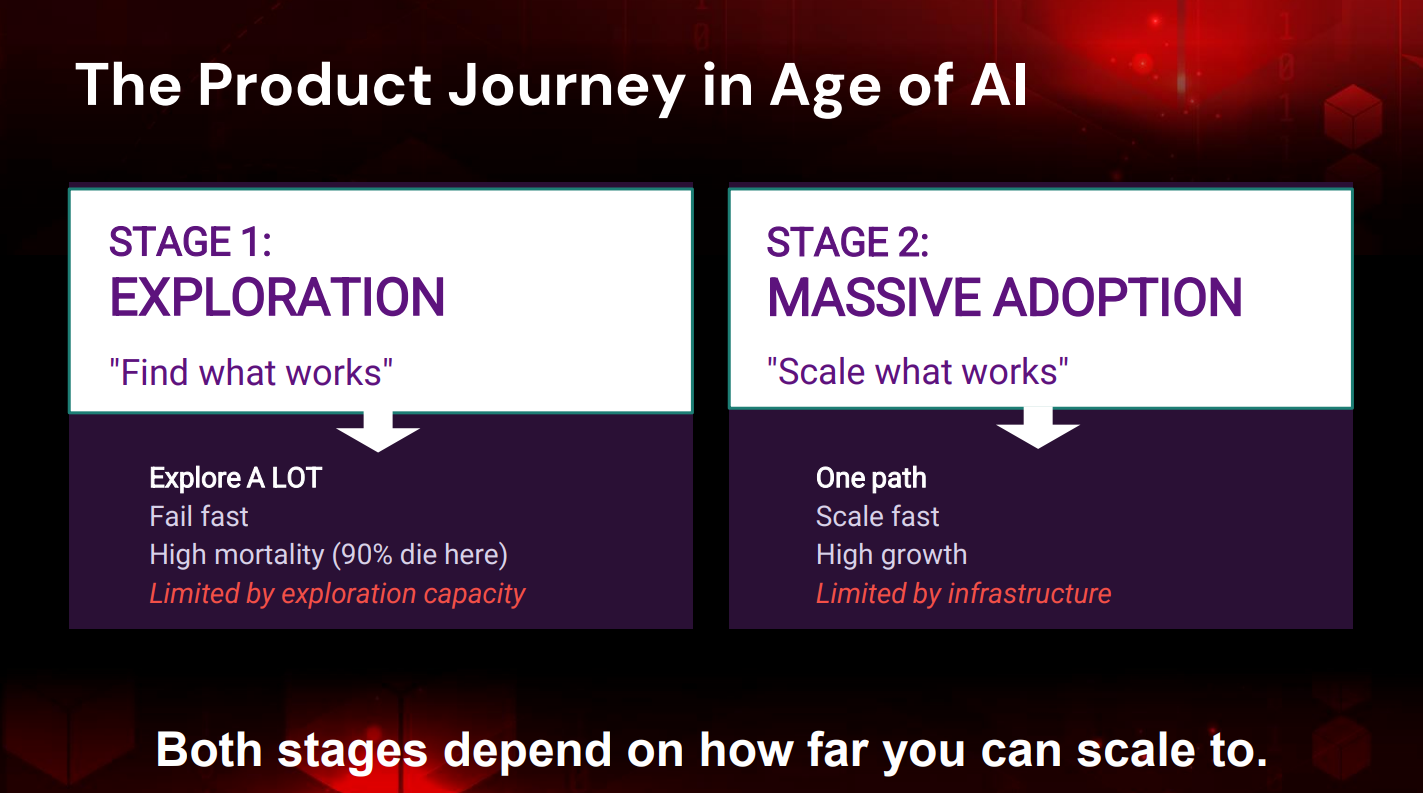 AI時代の開発で求められる「探索」と「拡張」の2段階