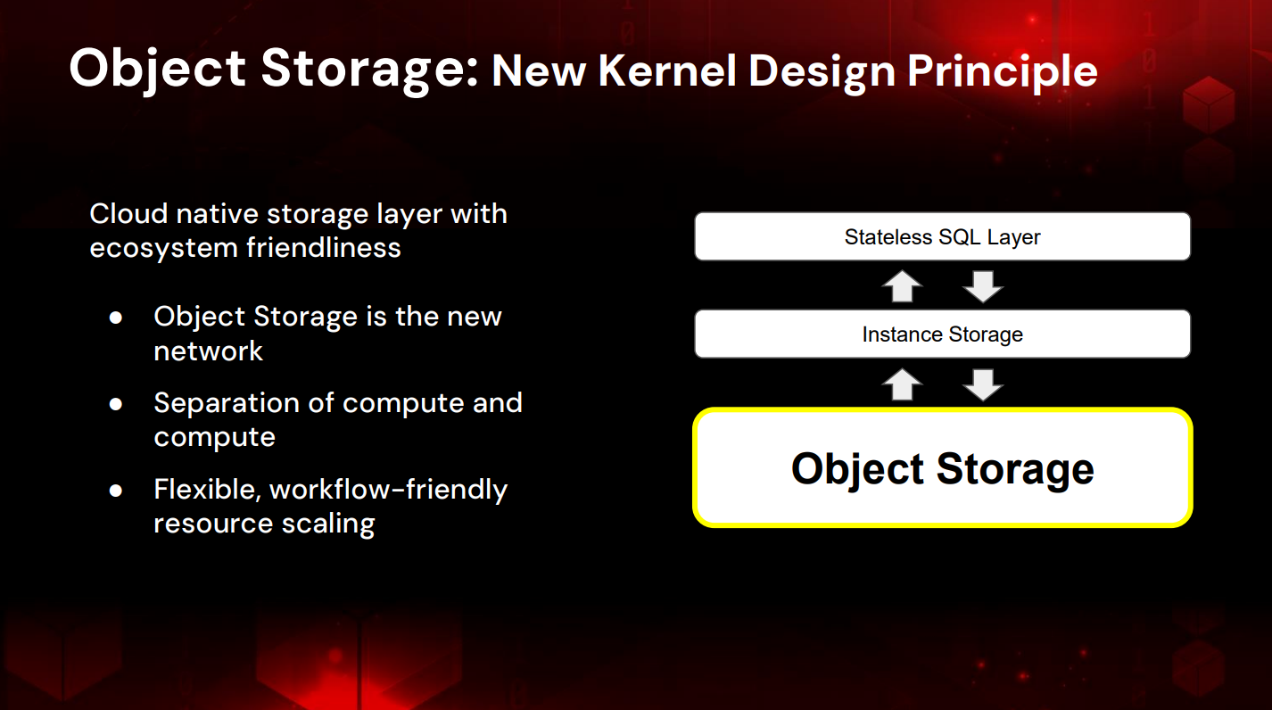 オブジェクトストレージを中核とするアーキテクチャ解説